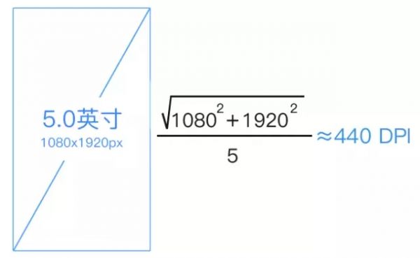 从零开始设计一款APP之ANDROID设计规范篇