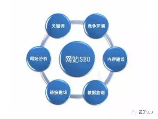 一个不甘于现状的青年站长学习SEO的辛酸历程及感想