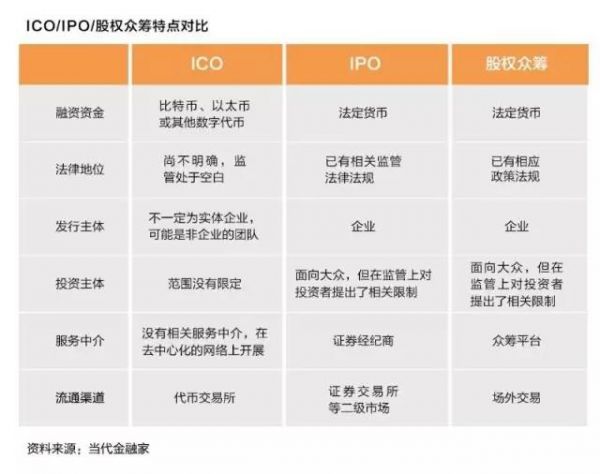 半年融资26亿,涉及逾10万人,专业人士直呼:看不懂