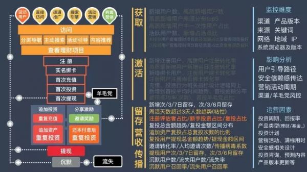 运营干货：如何定义「可付诸行动」的指标