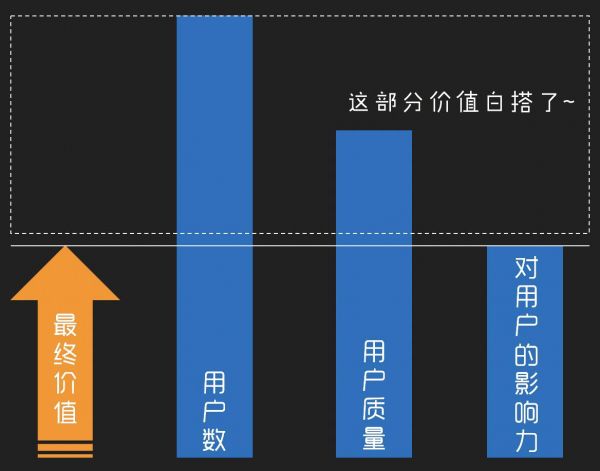 李少加讲运营的本质、运作流程、工作思路（升级版）