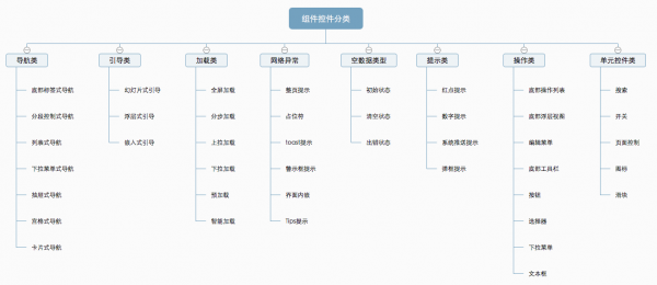 设计规范：详解组件控件结构体系之操作类