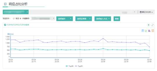 全站HTTPS没你想象的那么简单,电商网站兼顾安全与性能的踩坑小结