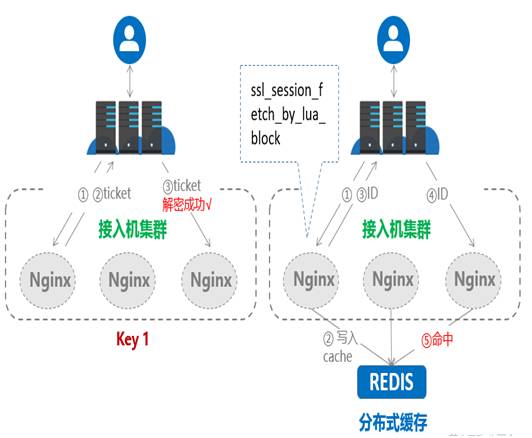 全站HTTPS没你想象的那么简单,电商网站兼顾安全与性能的踩坑小结