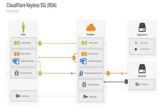 全站HTTPS没你想象的那么简单,电商网站兼顾安全与性能的踩坑小结