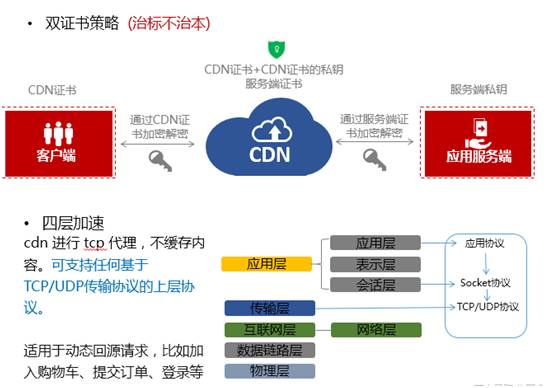 全站HTTPS没你想象的那么简单,电商网站兼顾安全与性能的踩坑小结