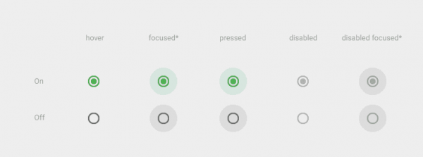 设计规范 | 详解组件控件结构体系：单元控件类