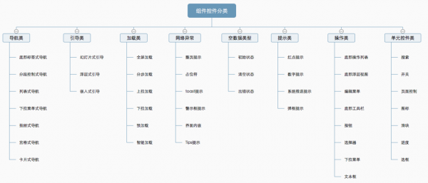 设计规范 | 详解组件控件结构体系：单元控件类