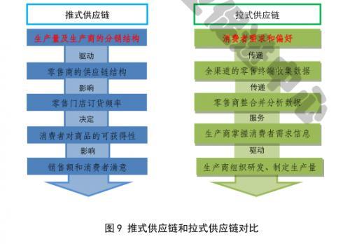商务部首发新零售报告：《走进零售新时代——深度解读新零售》