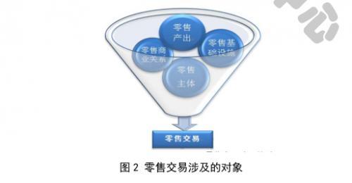 商务部首发新零售报告：《走进零售新时代——深度解读新零售》