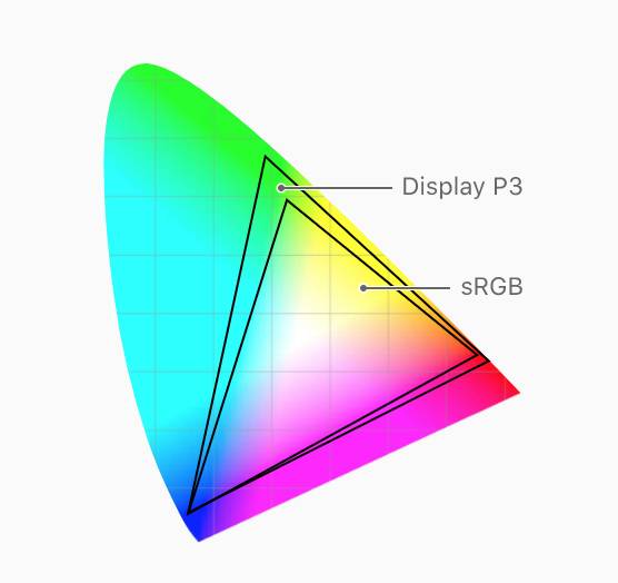 iPhone X 交互设计官方指南