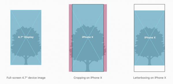 iPhone X 交互设计官方指南