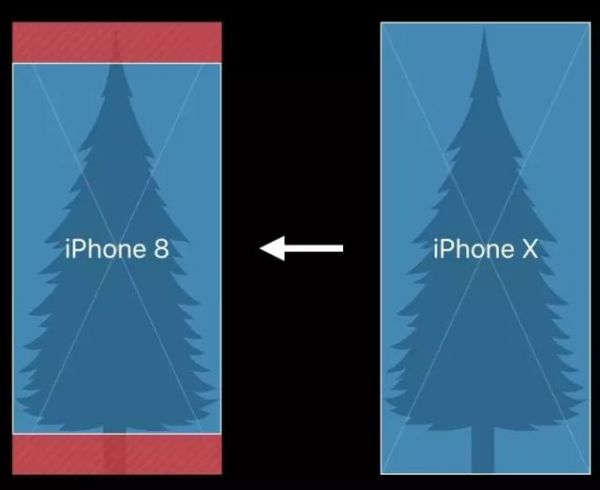 设计师如何设计iPhone X视觉稿
