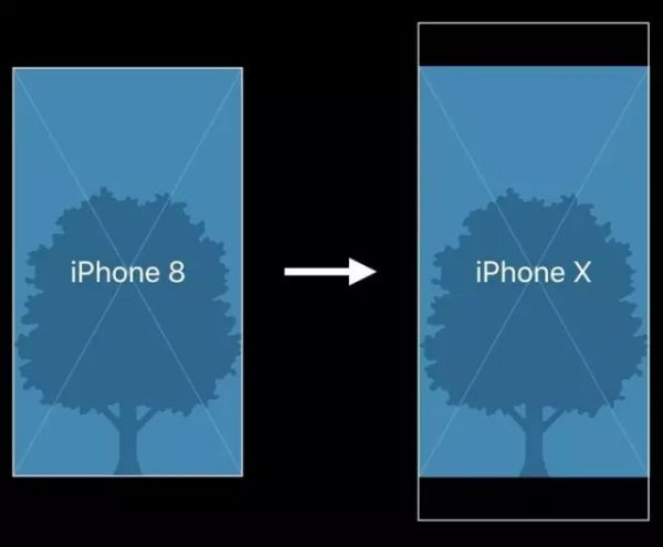 设计师如何设计iPhone X视觉稿