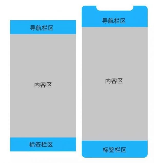 设计师如何设计iPhone X视觉稿