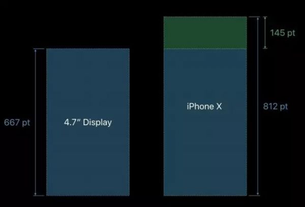 设计师如何设计iPhone X视觉稿