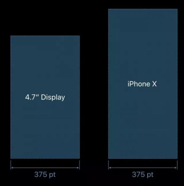 设计师如何设计iPhone X视觉稿