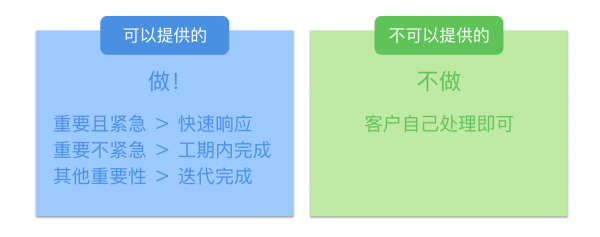 共性个性——聊聊 to B 产品的设计方法