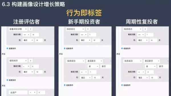 做好精细化运营，从「用户分层的同期群衡量表」开始