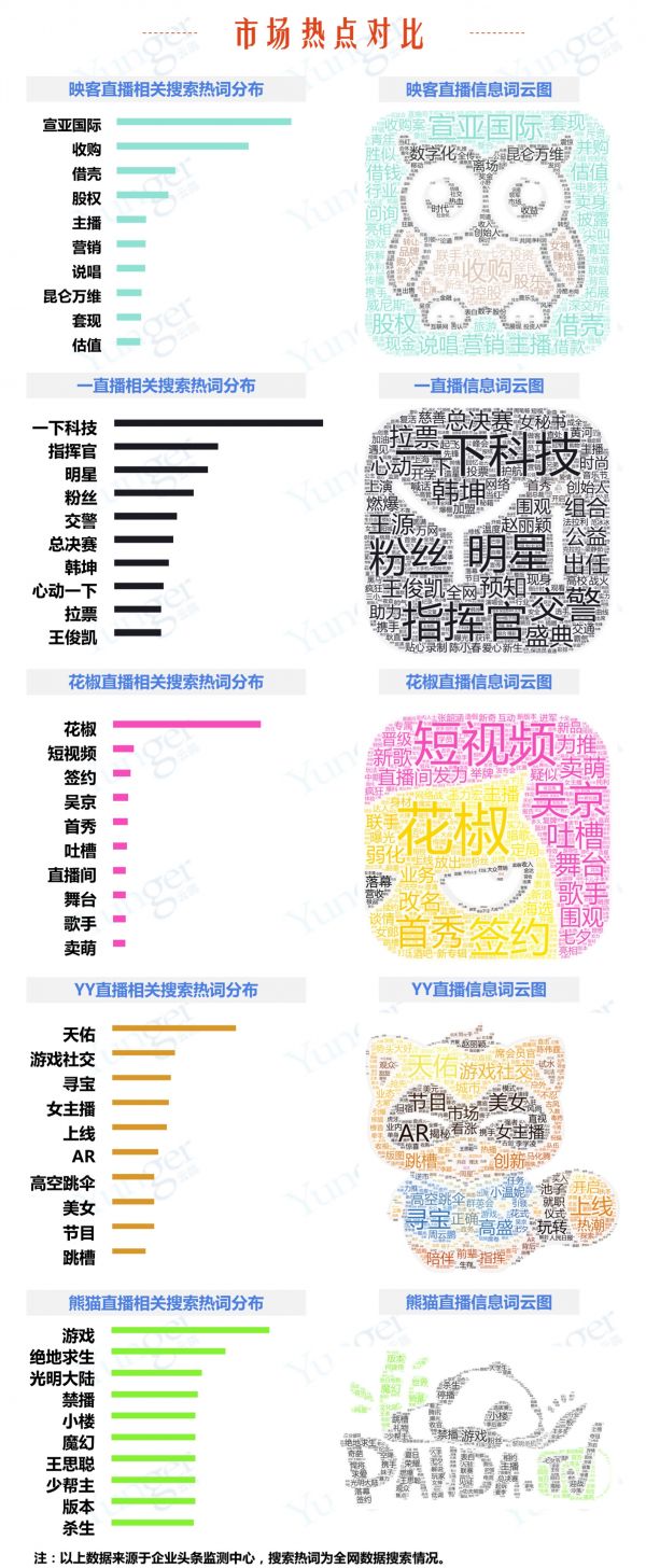 热度全线下降，直播行业凛冬将至