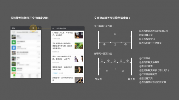 想从微信文章快速跳转到聊天，并没有你想象的那么容易