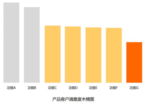 设计思考：ToB产品的6条交互设计经验