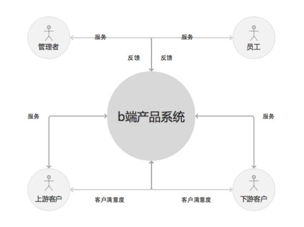 设计思考：ToB产品的6条交互设计经验