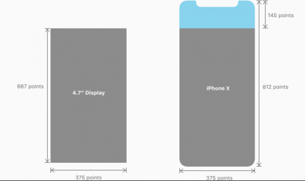 取消了HOME键的IPHONE X，交互方式都有哪些变化？