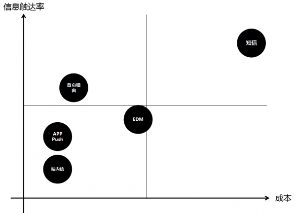 产品、运营要多懂数据分析？我们给出了以下答案