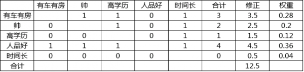 产品、运营要多懂数据分析？我们给出了以下答案