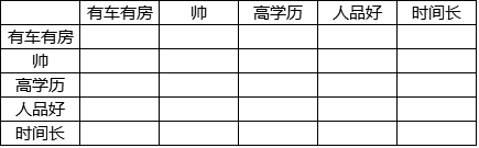 产品、运营要多懂数据分析？我们给出了以下答案