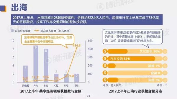 中国创投领域资金风向报告：2017年上半年 钱都去哪儿了？