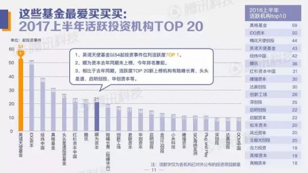 中国创投领域资金风向报告：2017年上半年 钱都去哪儿了？