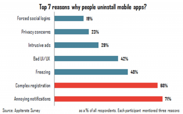 实例分析：用户最讨厌的3种UI设计方法