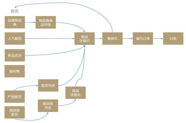 产品分析：9大维度，系统分析网易严选
