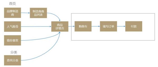产品分析：9大维度，系统分析网易严选
