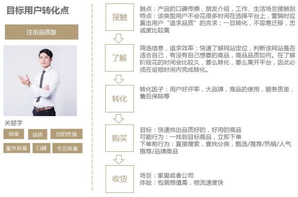 产品分析：9大维度，系统分析网易严选