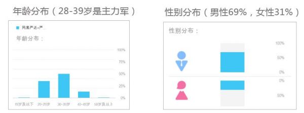 产品分析：9大维度，系统分析网易严选