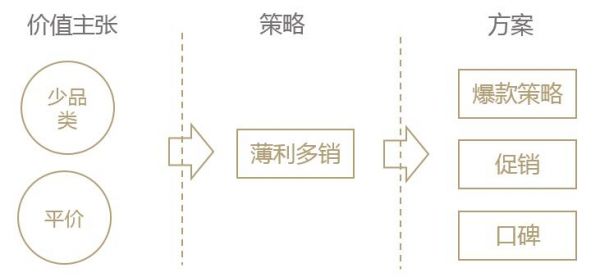 产品分析：9大维度，系统分析网易严选