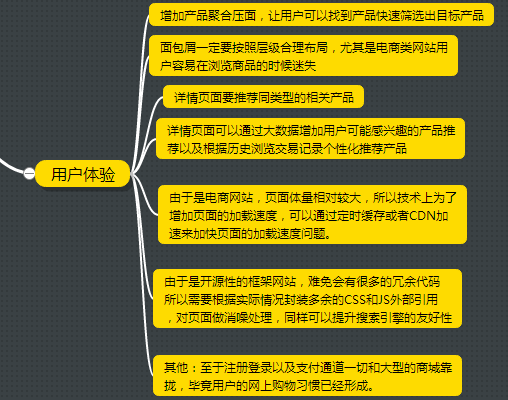 新上线的电商类网站SEO诊断分析及优化方案干货知识分享