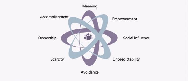 一份思路清晰的用户成长体系设计方案