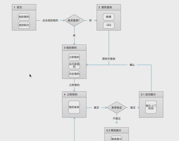 干货贴：To B 系统软件Web端的交互设计总结