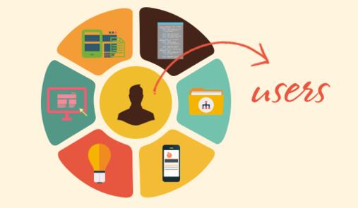 不让访客变过客 那些过时的企业网站一定要要扔掉