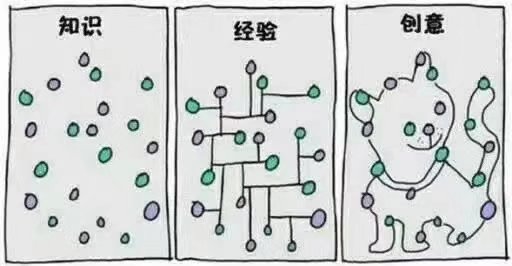 有了步骤一二三 为什么玩不好企业网络营销？