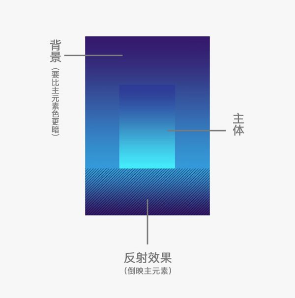 用一个图形，帮你学会6个最流行的设计风格