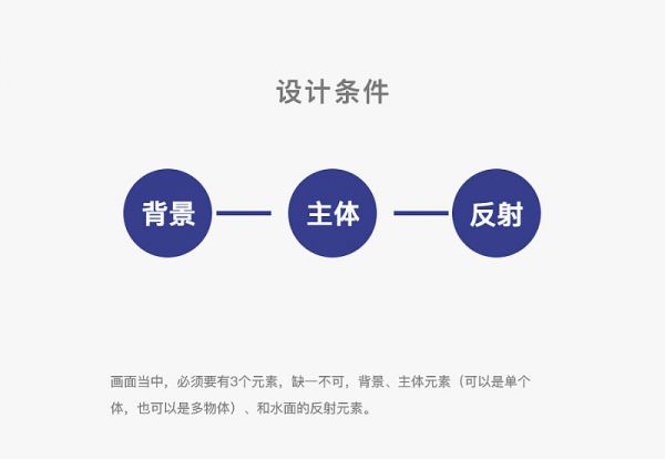 用一个图形，帮你学会6个最流行的设计风格