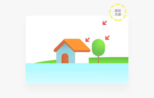 用一个图形，帮你学会6个最流行的设计风格