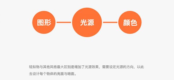 用一个图形，帮你学会6个最流行的设计风格