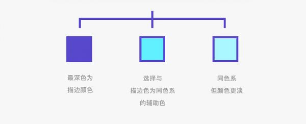 用一个图形，帮你学会6个最流行的设计风格