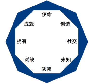支付宝如何玩转游戏化？